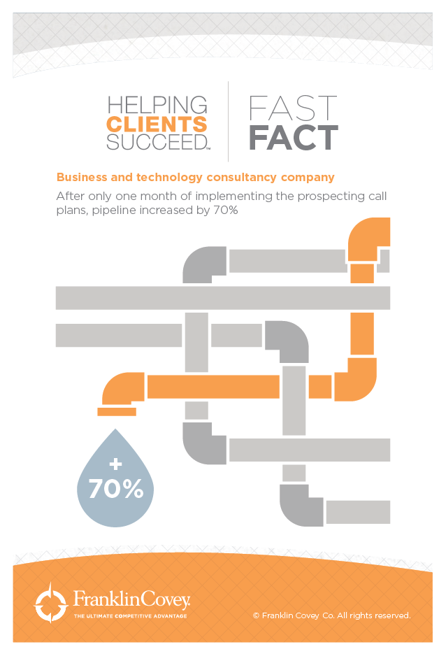 Results Franklin Covey Sales Performance